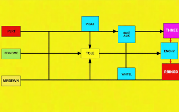 découvrez comment le diagramme de pert peut transformer votre gestion de projet. cette méthode permet une planification efficace en visualisant les étapes clés, identifiant les dépendances et optimisant les ressources. maximisez vos chances de succès grâce à cet outil stratégique.